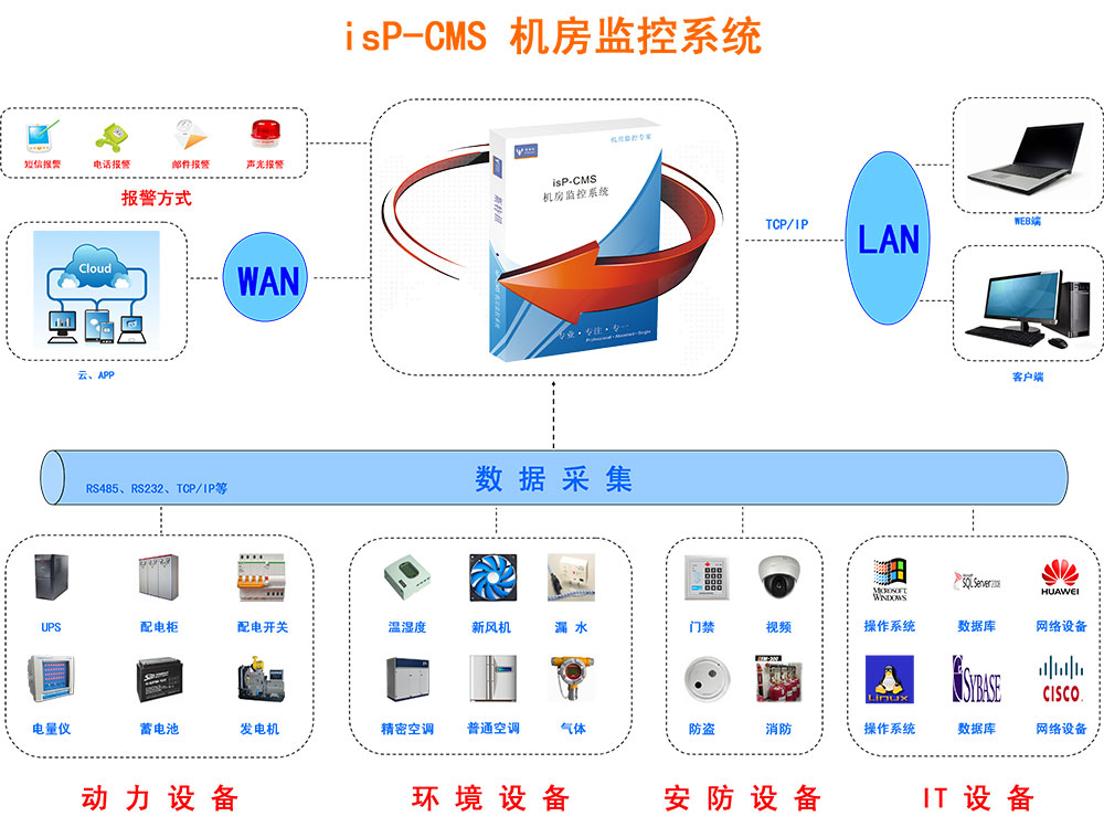環境監控s.jpg